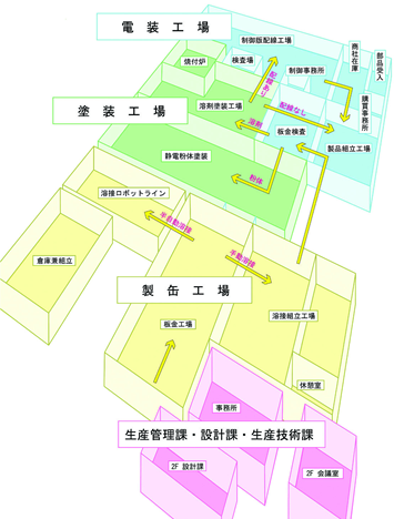 松山工場の設備図
