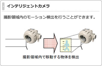インテリジェントカメラ